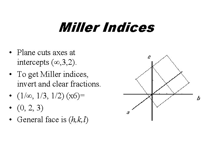 Miller Indices • Plane cuts axes at intercepts ( , 3, 2). • To