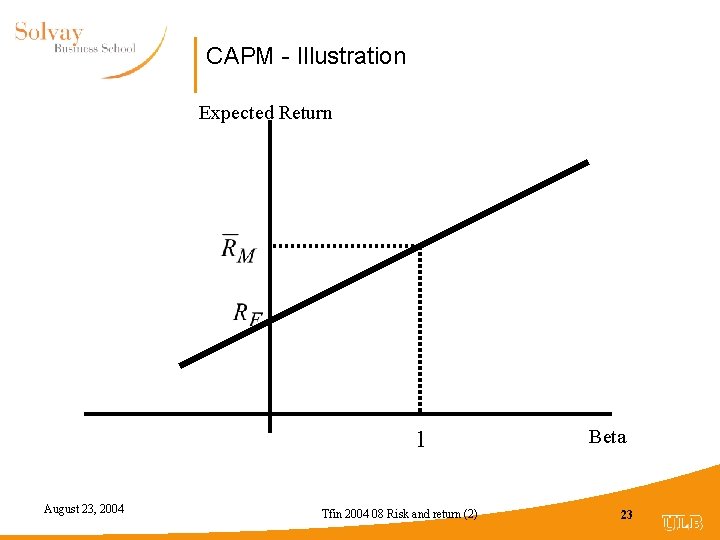 CAPM - Illustration Expected Return 1 August 23, 2004 Tfin 2004 08 Risk and