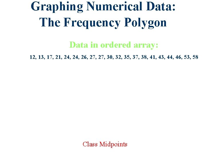 Graphing Numerical Data: The Frequency Polygon Data in ordered array: 12, 13, 17, 21, Graphing Numerical Data: The Frequency Polygon Data in ordered array: 12, 13, 17, 21,