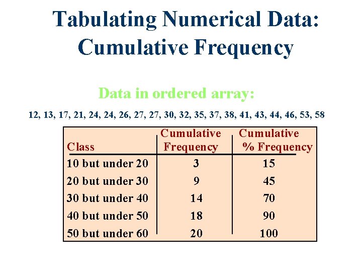 Tabulating Numerical Data: Cumulative Frequency Data in ordered array: 12, 13, 17, 21, 24, Tabulating Numerical Data: Cumulative Frequency Data in ordered array: 12, 13, 17, 21, 24,