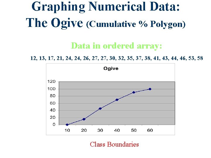Graphing Numerical Data: The Ogive (Cumulative % Polygon) Data in ordered array: 12, 13, Graphing Numerical Data: The Ogive (Cumulative % Polygon) Data in ordered array: 12, 13,