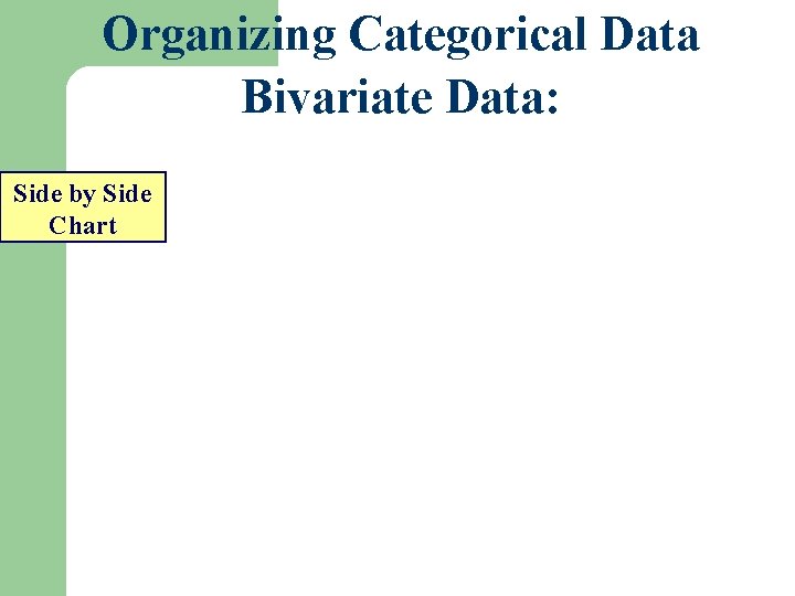 Organizing Categorical Data Bivariate Data: Side by Side Chart Organizing Categorical Data Bivariate Data: Side by Side Chart