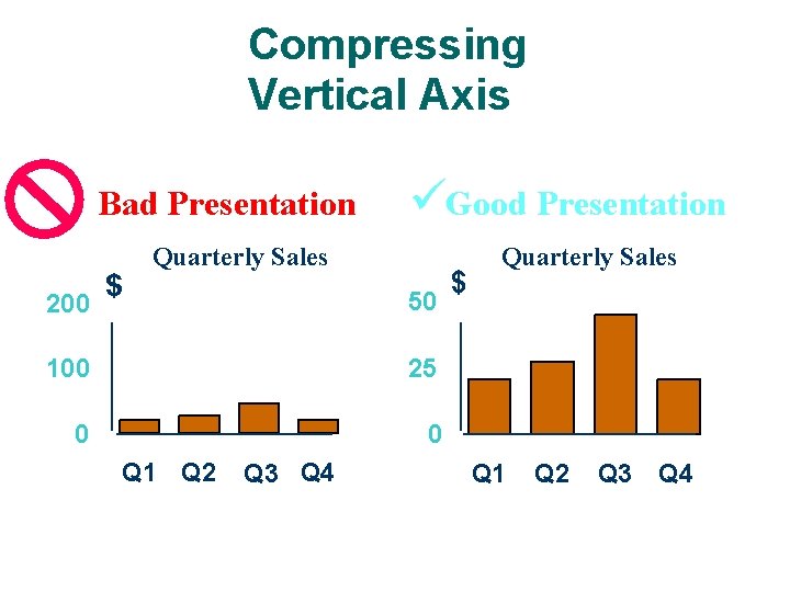 Compressing Vertical Axis Bad Presentation 200 $ üGood Presentation Quarterly Sales 50 100 25 Compressing Vertical Axis Bad Presentation 200 $ üGood Presentation Quarterly Sales 50 100 25