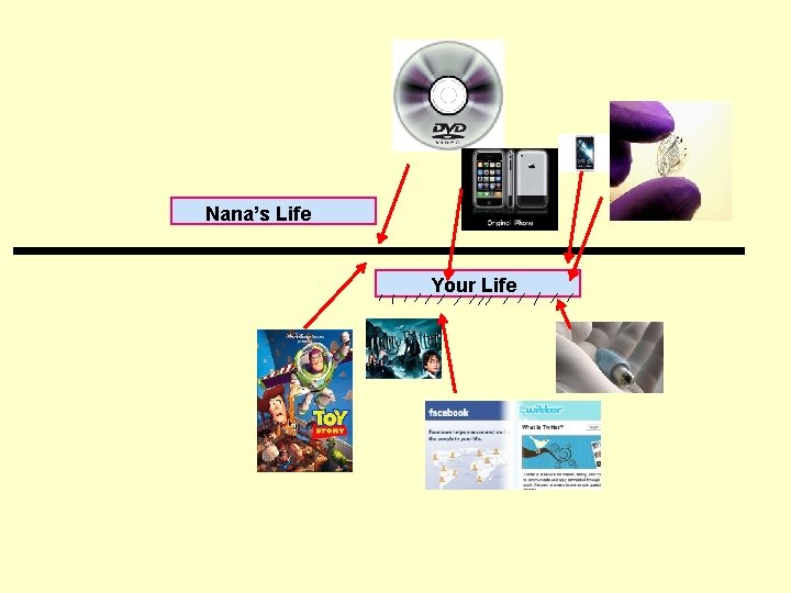 Nana’s Life Your Life 