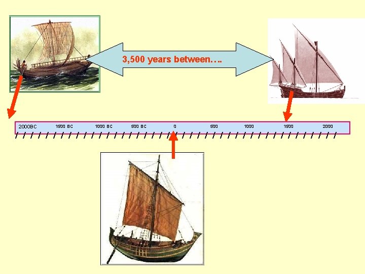 3, 500 years between…. 2000 BC 1500 BC 1000 BC 500 BC 0 500