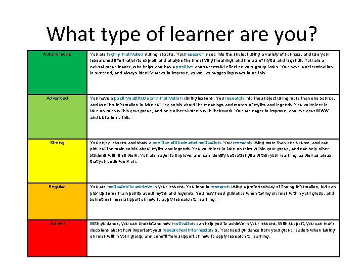 What type of learner are you? Autonomous You are highly motivated during lessons. You