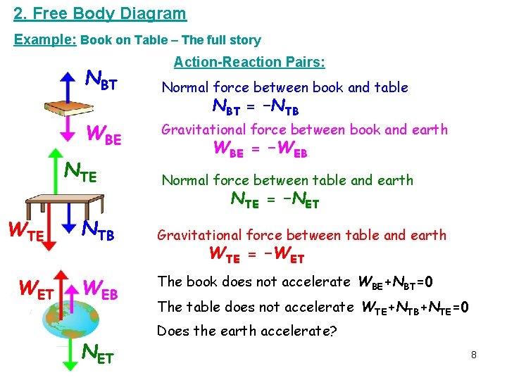 2. Free Body Diagram Example: Book on Table – The full story NBT WBE