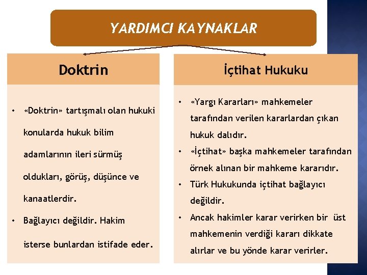 YARDIMCI KAYNAKLAR Doktrin • «Doktrin» tartışmalı olan hukuki konularda hukuk bilim adamlarının ileri sürmüş