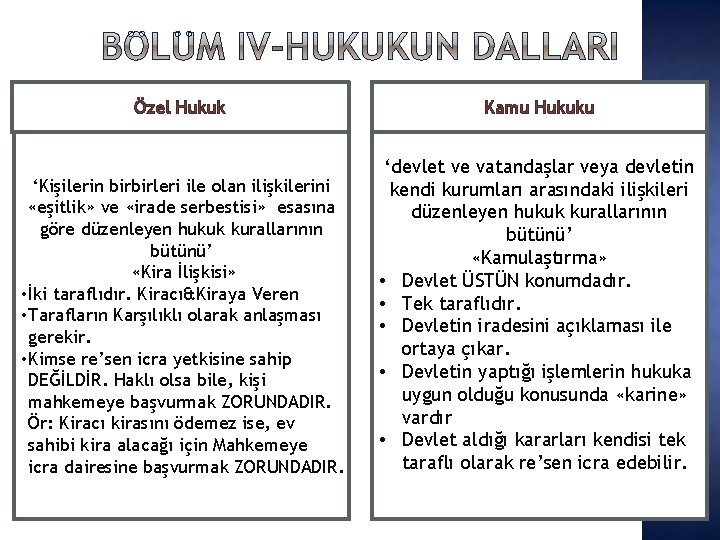 Özel Hukuk Kamu Hukuku ‘Kişilerin birbirleri ile olan ilişkilerini «eşitlik» ve «irade serbestisi» esasına