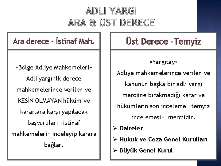 Ara derece - İstinaf Mah. «Bölge Adliye Mahkemeleri» Adli yargı ilk derece mahkemelerince verilen