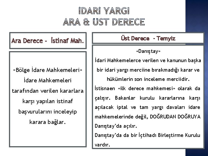 Üst Derece - Temyiz Ara Derece - İstinaf Mah. «Danıştay» İdari Mahkemelerce verilen ve