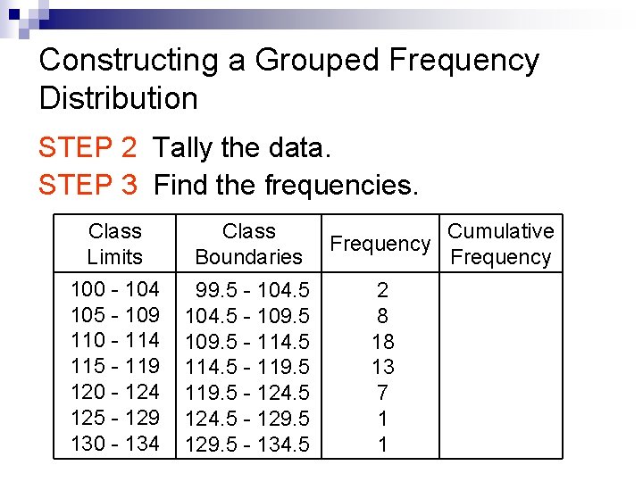 Constructing a Grouped Frequency Distribution STEP 2 Tally the data. STEP 3 Find the