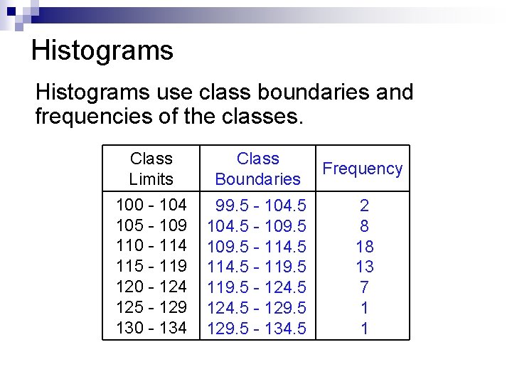 Histograms use class boundaries and frequencies of the classes. Class Limits Class Boundaries Frequency