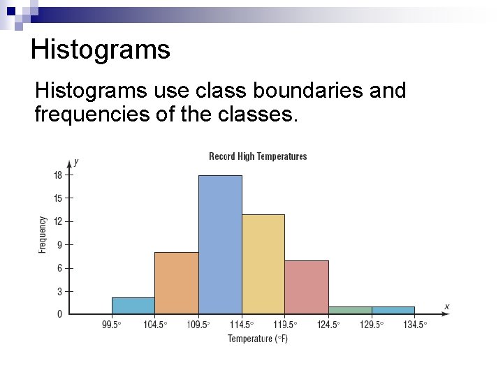 Histograms use class boundaries and frequencies of the classes. 