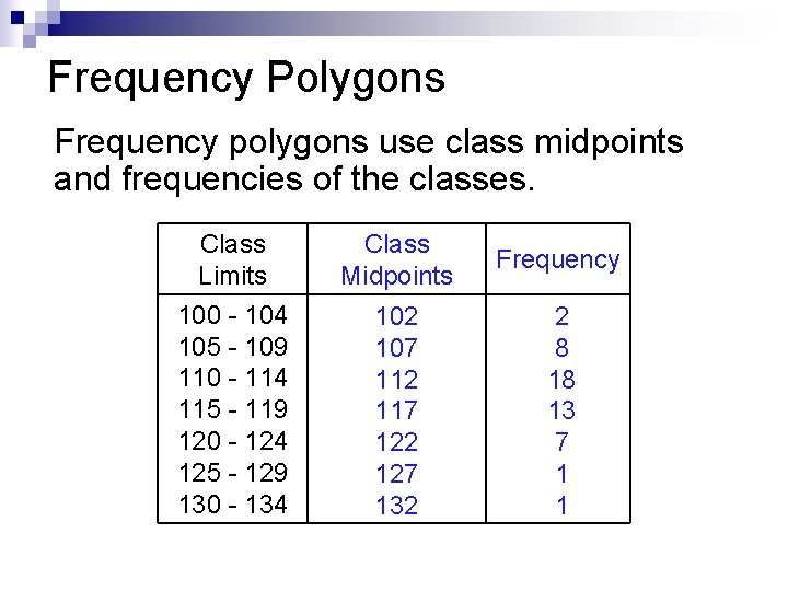 Frequency Polygons Frequency polygons use class midpoints and frequencies of the classes. Class Limits