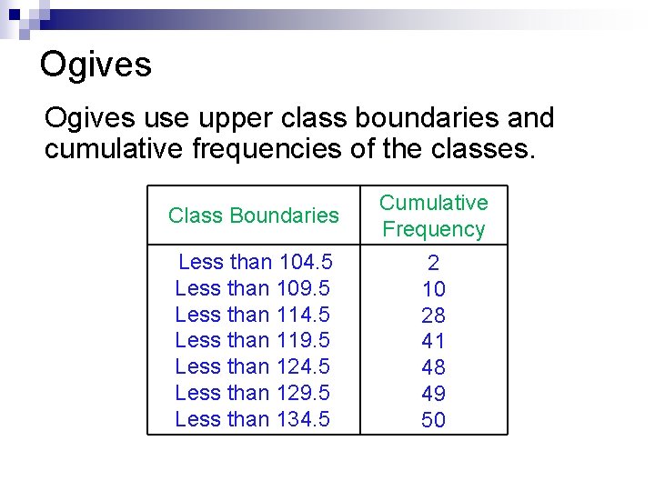 Ogives use upper class boundaries and cumulative frequencies of the classes. Class Boundaries Cumulative