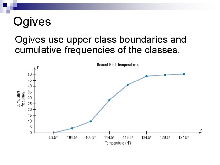 Ogives use upper class boundaries and cumulative frequencies of the classes. 