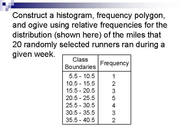 Construct a histogram, frequency polygon, and ogive using relative frequencies for the distribution (shown
