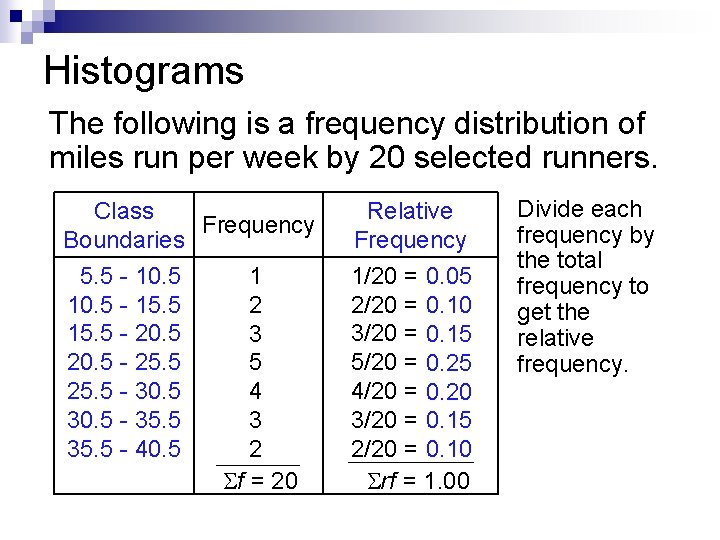 Histograms The following is a frequency distribution of miles run per week by 20