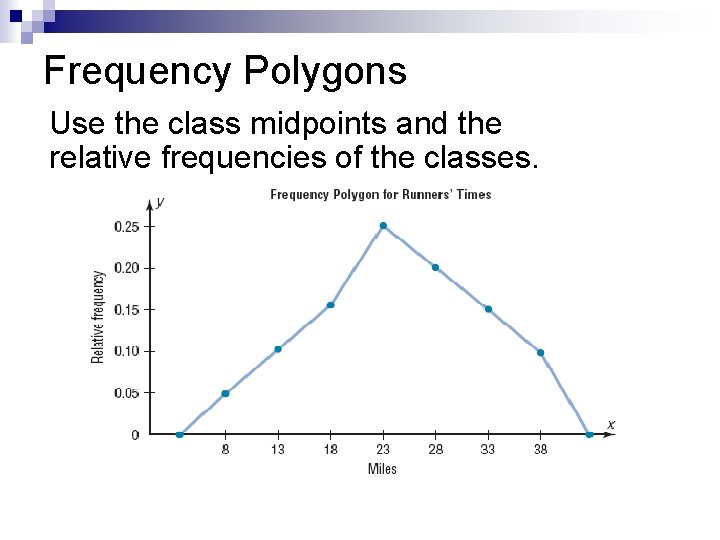 Frequency Polygons Use the class midpoints and the relative frequencies of the classes. 