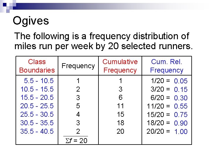 Ogives The following is a frequency distribution of miles run per week by 20