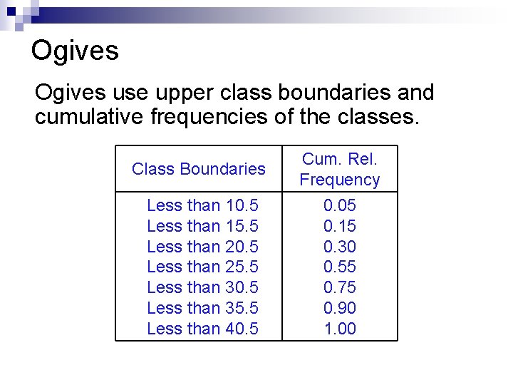 Ogives use upper class boundaries and cumulative frequencies of the classes. Class Boundaries Cum.
