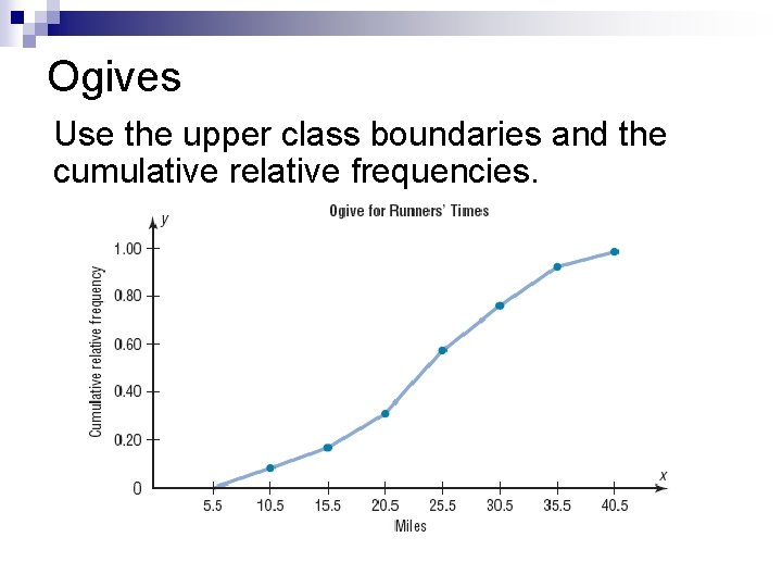 Ogives Use the upper class boundaries and the cumulative relative frequencies. 