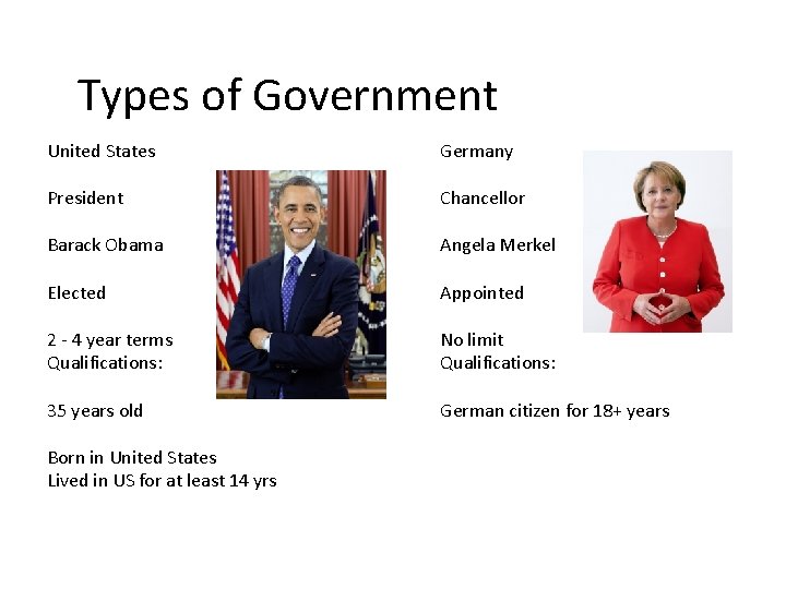 Types of Government United States Germany President Chancellor Barack Obama Angela Merkel Elected Appointed