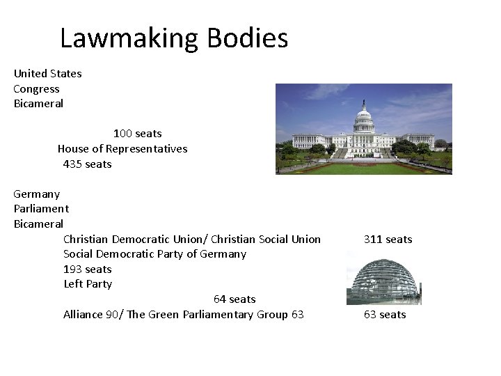 Lawmaking Bodies United States Congress Bicameral Senate 100 seats House of Representatives 435 seats