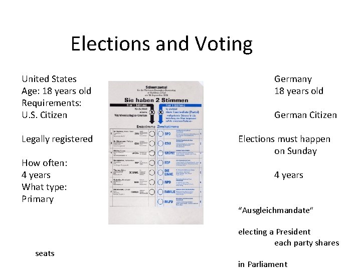 Elections and Voting United States Age: 18 years old Requirements: U. S. Citizen Legally