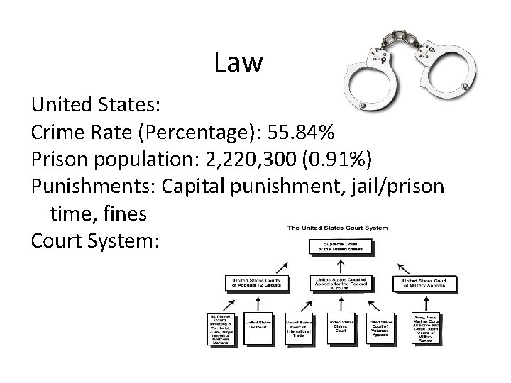 Law United States: Crime Rate (Percentage): 55. 84% Prison population: 2, 220, 300 (0.