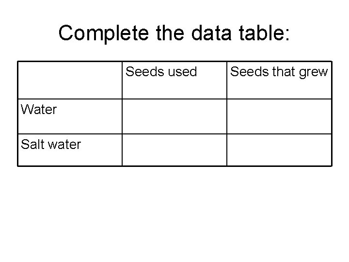 Complete the data table: Seeds used Water Salt water Seeds that grew 