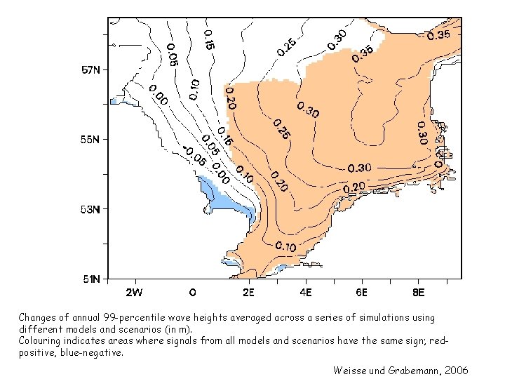 Changes of annual 99 -percentile wave heights averaged across a series of simulations using