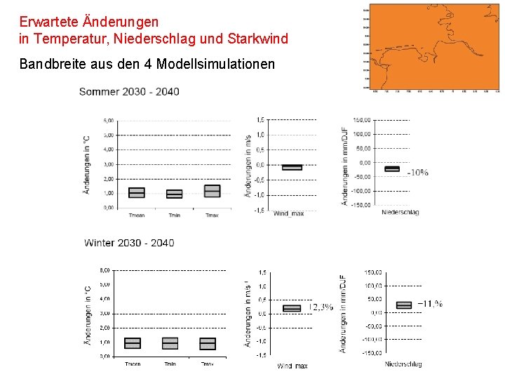 Erwartete Änderungen in Temperatur, Niederschlag und Starkwind Bandbreite aus den 4 Modellsimulationen 