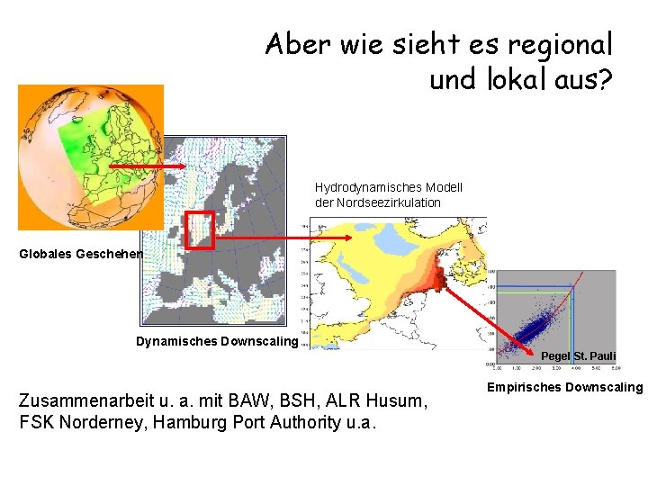 Aber wie sieht es regional und lokal aus? Hydrodynamisches Modell der Nordseezirkulation Katja Woth