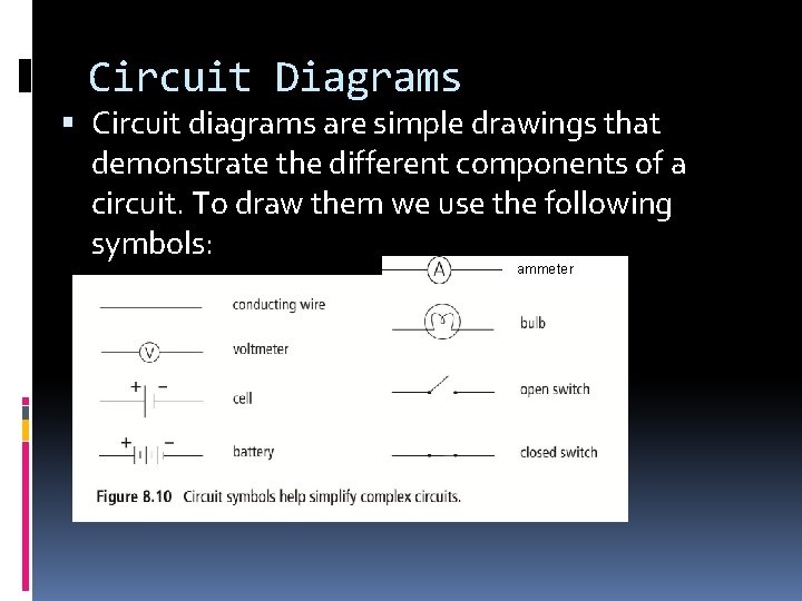Circuit Diagrams Circuit diagrams are simple drawings that demonstrate the different components of a