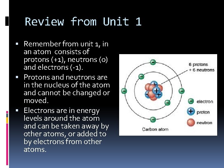 Review from Unit 1 Remember from unit 1, in an atom consists of protons