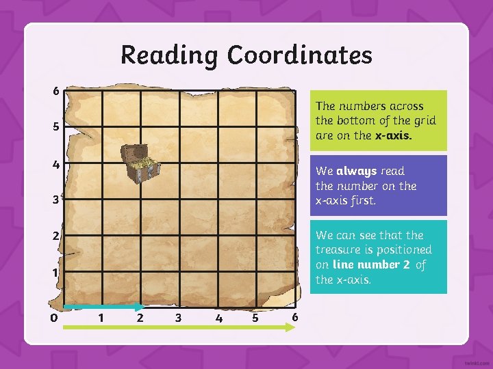 Reading Coordinates 6 The numbers across the bottom of the grid are on the