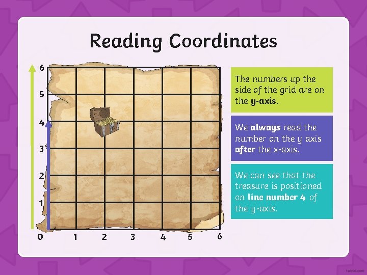 Reading Coordinates 6 The numbers up the side of the grid are on the