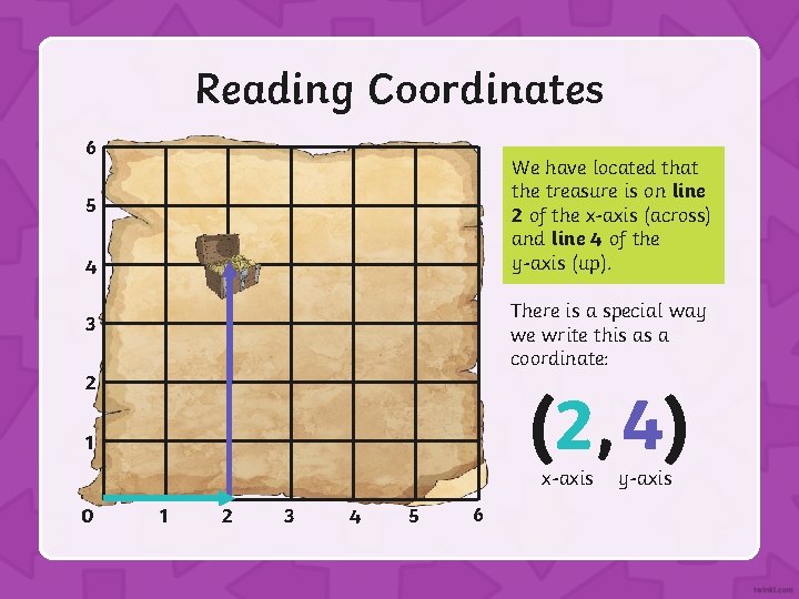 Reading Coordinates 6 We have located that the treasure is on line 2 of