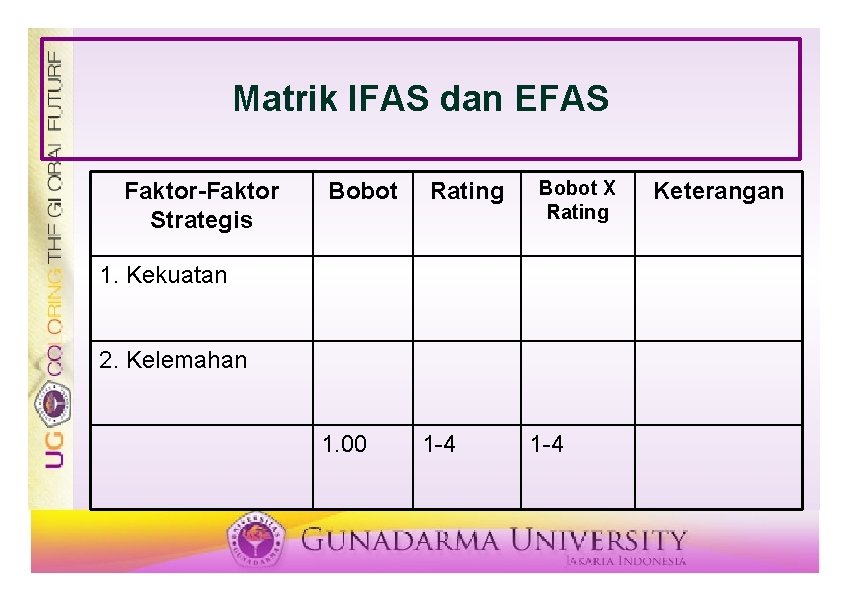 Matrik IFAS dan EFAS Faktor-Faktor Strategis Bobot Rating Bobot X Rating 1. Kekuatan 2.