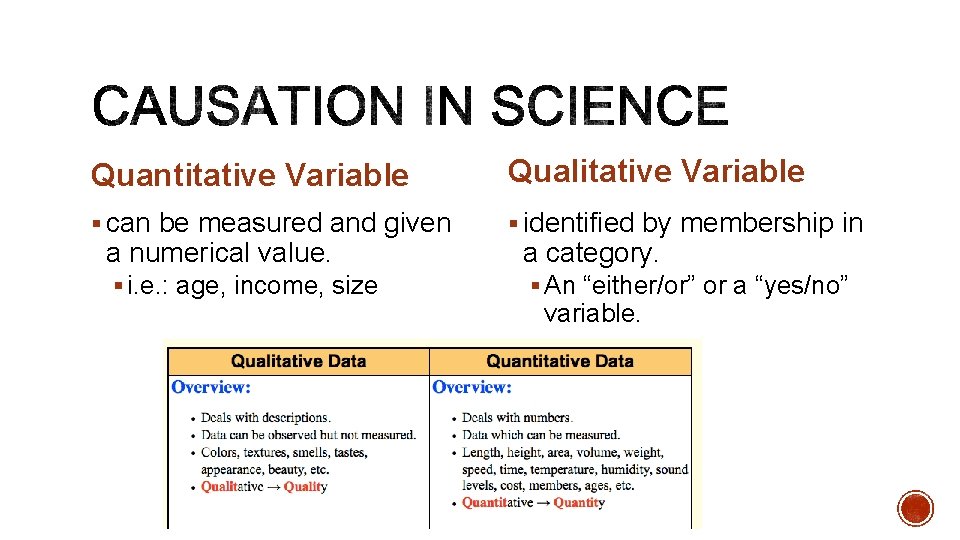 Quantitative Variable Qualitative Variable § can be measured and given § identified by membership