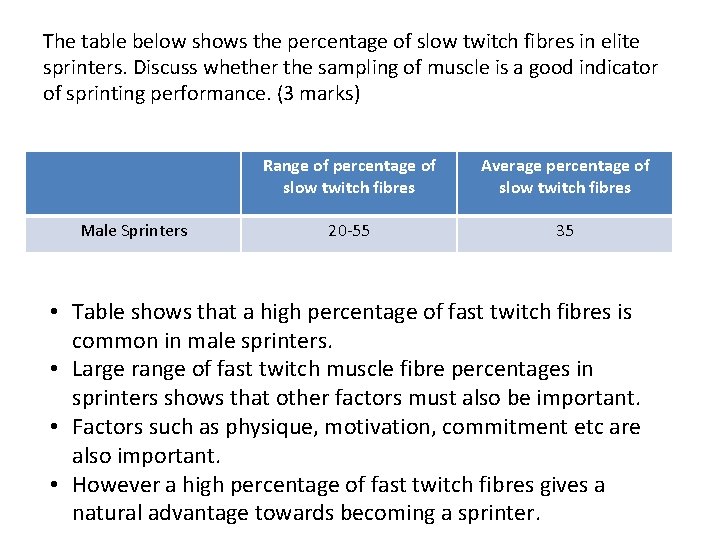 The table below shows the percentage of slow twitch fibres in elite sprinters. Discuss