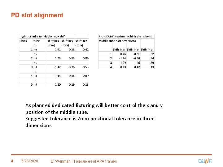 PD slot alignment As planned dedicated fixturing will better control the x and y