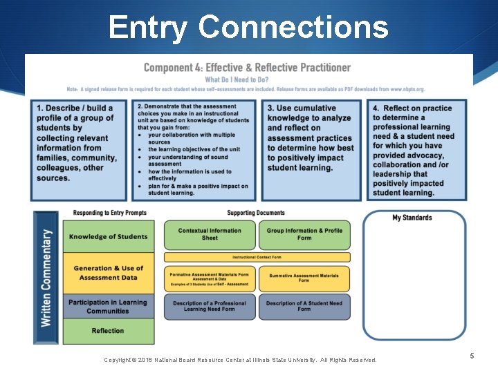 Entry Connections Copyright © 2018 National Board Resource Center at Illinois State University. All