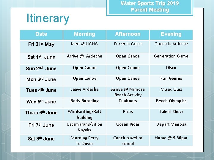 Water Sports Trip 2019 Parent Meeting Itinerary Date Morning Afternoon Evening Fri 31 st