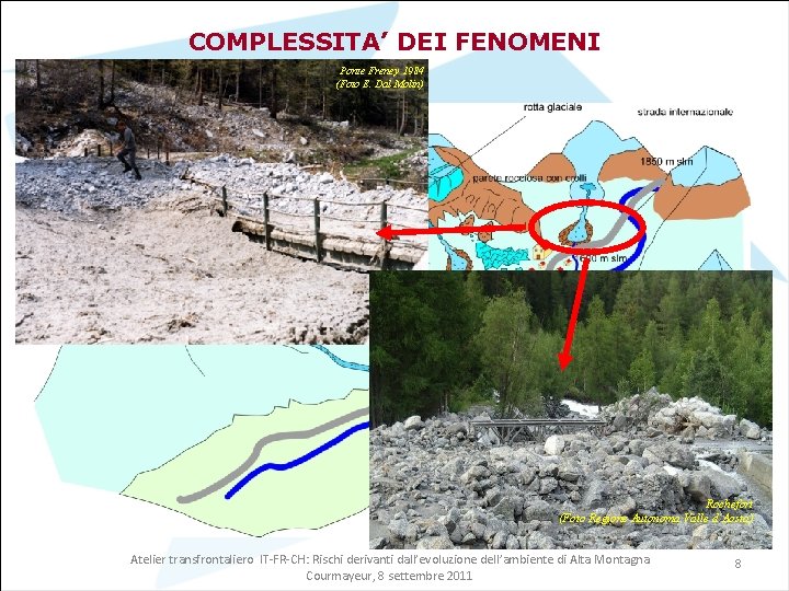 COMPLESSITA’ DEI FENOMENI Ponte Freney 1984 (Foto E. Dal Molin) Rochefort (Foto Regione Autonoma