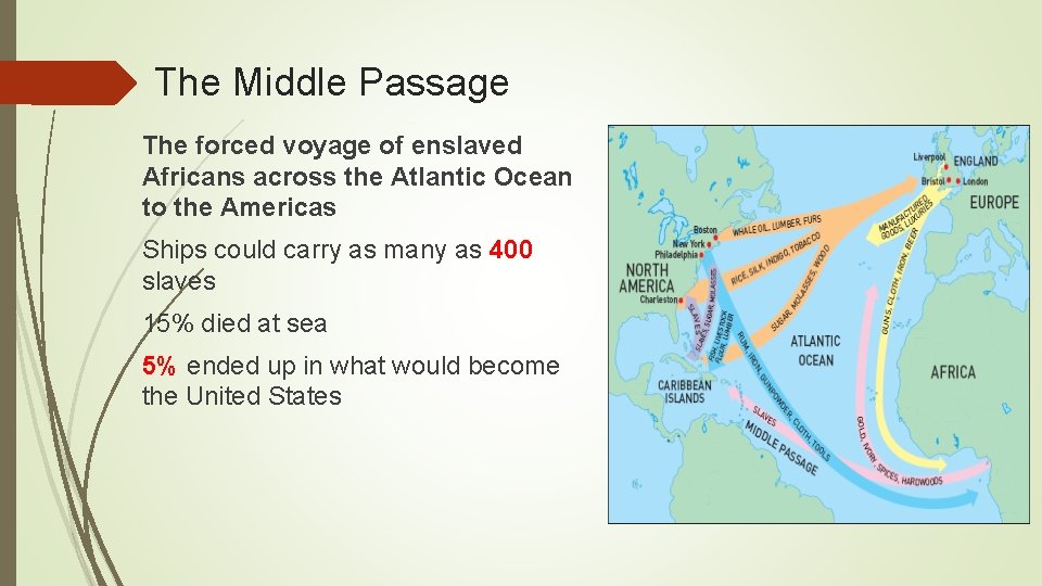 The Middle Passage The forced voyage of enslaved Africans across the Atlantic Ocean to