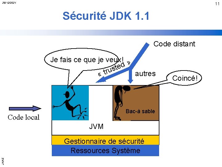 26/12/2021 11 Sécurité JDK 1. 1 Code distant Je fais ce que je veux!