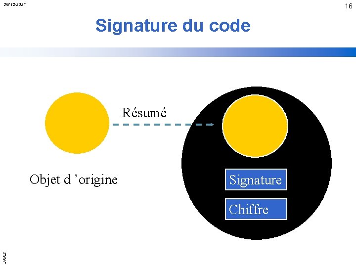 26/12/2021 16 Signature du code Résumé Objet d ’origine Signature JAAS Chiffre 